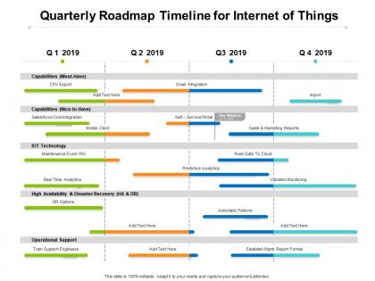 Quarterly roadmap timeline for internet of things