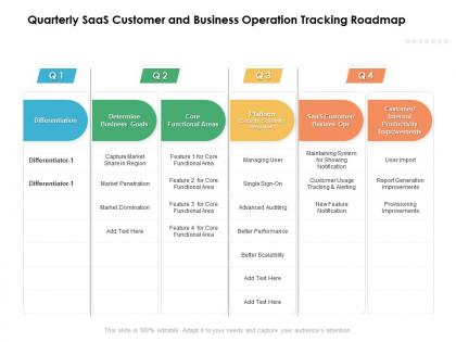 Quarterly saas customer and business operation tracking roadmap