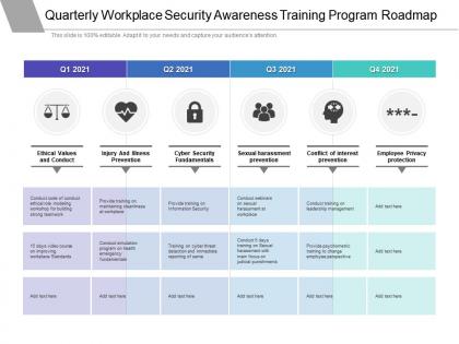 Quarterly workplace security awareness training program roadmap