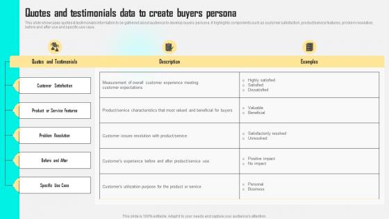 Quotes And Testimonials Data To Create Buyers Persona Improving Customer Satisfaction By Developing MKT SS V