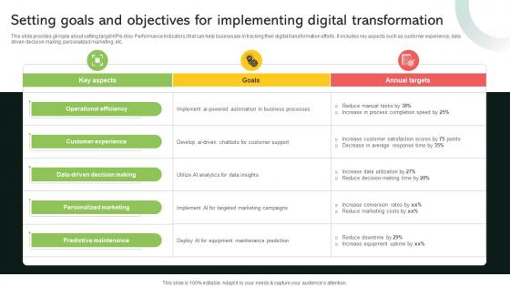 R25 Setting Goals And Objectives For Implementing Digital Transformation And Ai DT SS