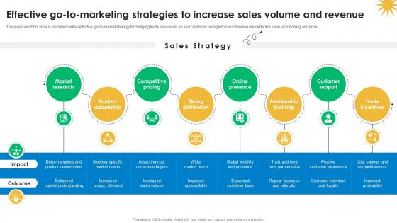 R39 Effective Go To Marketing Strategies To Increase Sales Volume And Revenue Trade Business Plan BP SS