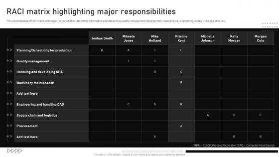 RACI Matrix Highlighting Major Responsibilities Automating Manufacturing Procedures