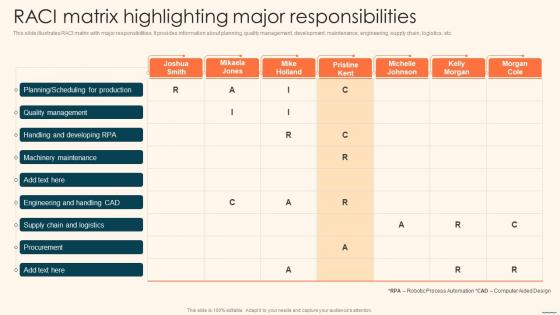 RACI Matrix Highlighting Major Responsibilities Deploying Automation Manufacturing