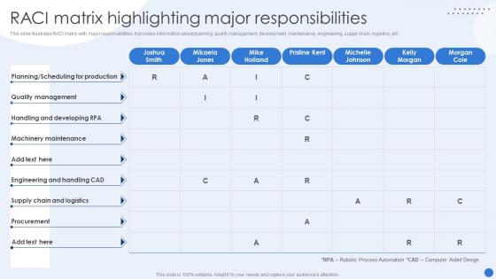 RACI Matrix Highlighting Major Responsibilities Modernizing Production Through Robotic Process Automation