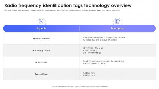 Radio Frequency Identification Tags Technology Overview