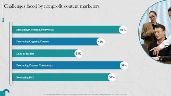 Raising Donations By Optimizing Nonprofit Challenges Faced By Nonprofit Content MKT SS V