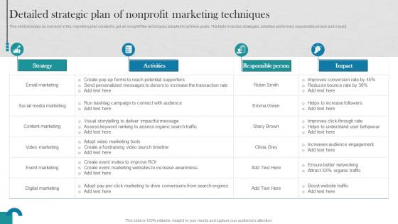 Raising Donations By Optimizing Nonprofit Detailed Strategic Plan Of Nonprofit MKT SS V