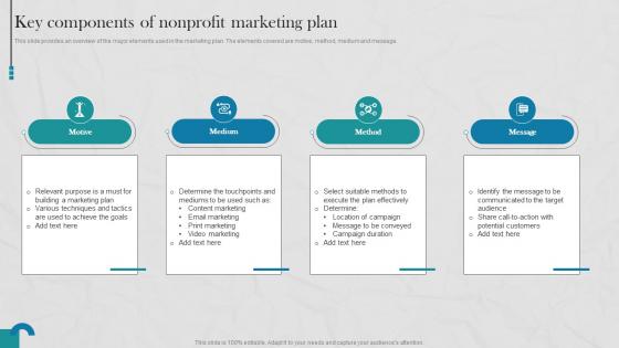 Raising Donations By Optimizing Nonprofit Key Components Of Nonprofit MKT SS V