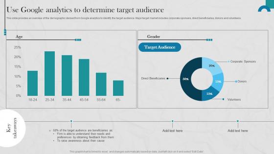 Raising Donations By Optimizing Nonprofit Use Google Analytics To Determine MKT SS V