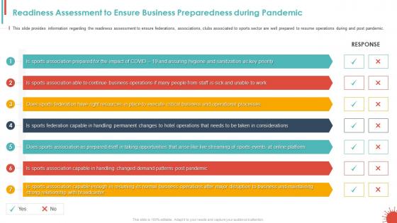 Readiness assessment to ensure business covid business survive adapt post recovery strategy live sports