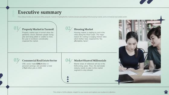 Real Estate Business Plan Executive Summary Ppt Icon Design Templates BP SS