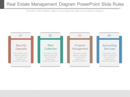 Real estate management diagram powerpoint slide rules