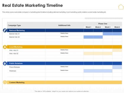 Real estate marketing timeline real estate marketing plan ppt icons