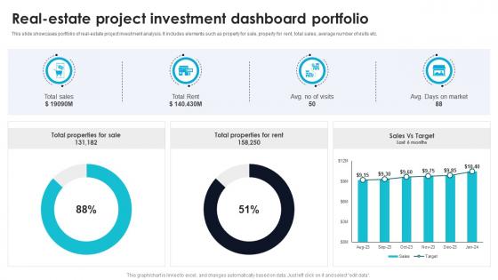 Real Estate Project Investment Dashboard Portfolio Effective Guide For Project Investment Analysis