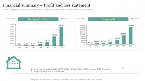 Real Estate Start Up Business Plan Financial Summary Profit And Loss Statement BP SS