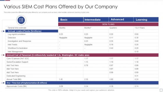 Real time analysis of security alerts various siem cost plans offered by our company