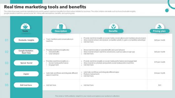 Real Time Marketing Tools And Benefits