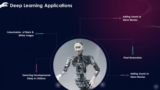 Real World Applications Of Deep Learning Training Ppt