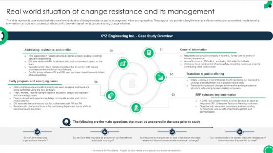 Real World Situation Of Change Resistance Addressing And Managing Resistance To Change CM SS