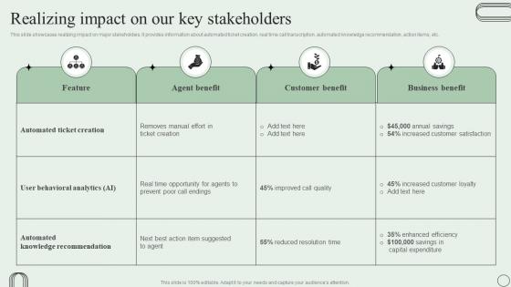 Realizing Impact On Our Key Stakeholders Revamping Ticket Management System