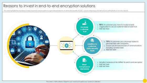 Reasons To Invest In End To End Encryption Solutions Implementing Strategies For Mitigating Cybersecurity SS