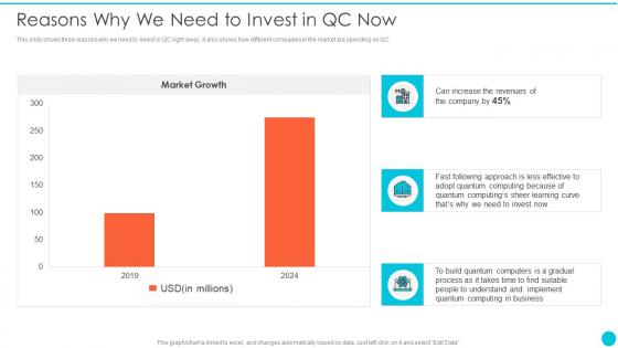 Reasons Why We Need To Invest In Qc Now Quantum Cryptography