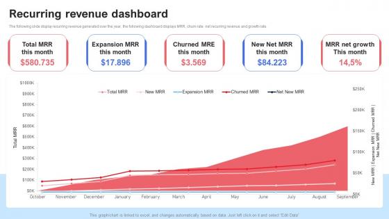 Recurring Revenue Dashboard Saas Recurring Revenue Model For Software Based Startup