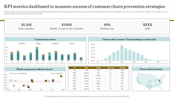 Reducing Client Attrition Rate Kpi Metrics Dashboard To Measure Success Of Customer Churn