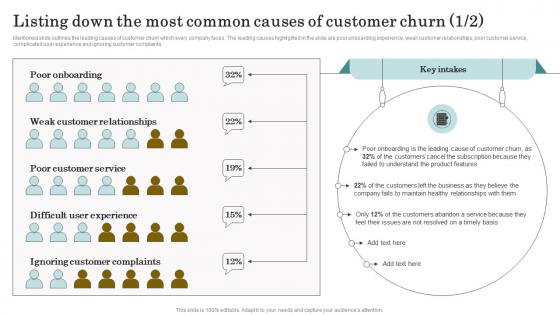 Reducing Client Attrition Rate Listing Down The Most Common Causes Of Customer Churn