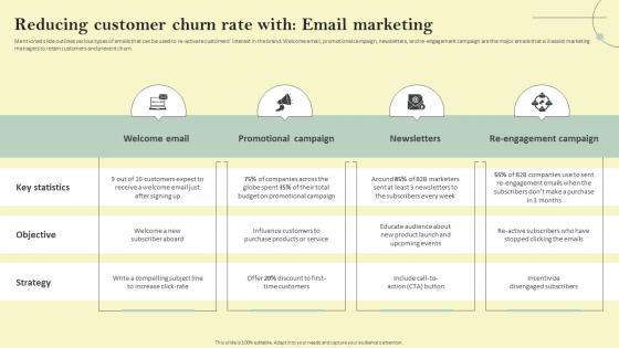 Reducing Customer Churn Rate With Email Reducing Customer Acquisition Cost