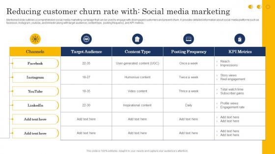 Reducing Customer Churn Rate With Social Media Marketing Customer Churn Analysis