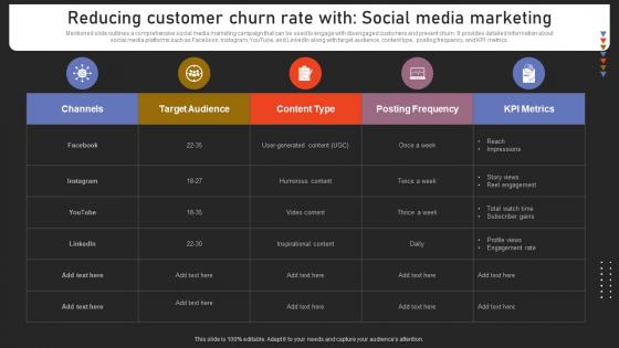 Reducing Customer Churn Rate With Social Media Strengthening Customer Loyalty By Preventing