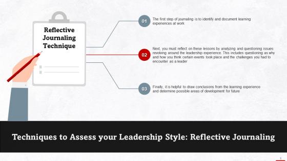 Reflective Journaling Technique To Assess Leadership Style Training Ppt