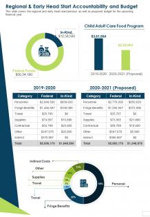 Regional and early head start accountability and budget presentation report infographic ppt pdf document