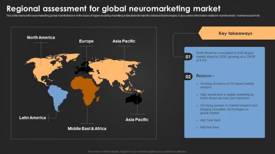 Regional Assessment For Global Introduction For Neuromarketing To Study MKT SS V