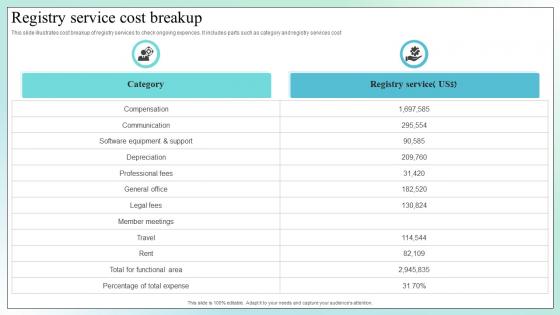 Registry Service Cost Breakup