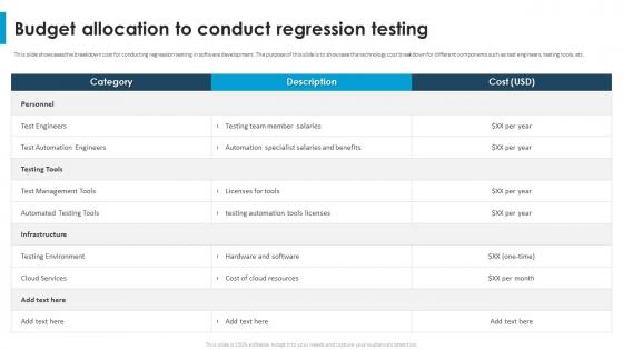 Regression Testing For Software Quality Budget Allocation To Conduct Regression Testing