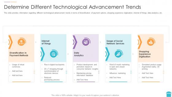 Reinventing physical retail store determine different technological advancement trends