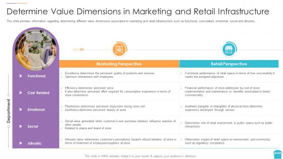 Reinventing physical retail store determine value dimensions in marketing and retail infrastructure