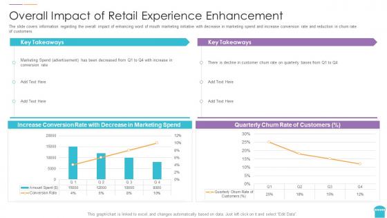 Reinventing physical retail store overall impact of retail experience enhancement