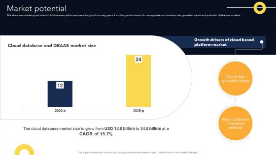 Relational Database Management Software Pitch Deck Market Potential