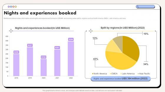 Rental Website Company Profile Nights And Experiences Booked CP SS V