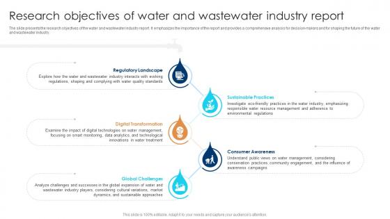 Research Objectives Of Water And Wastewater Industry Report IR SS