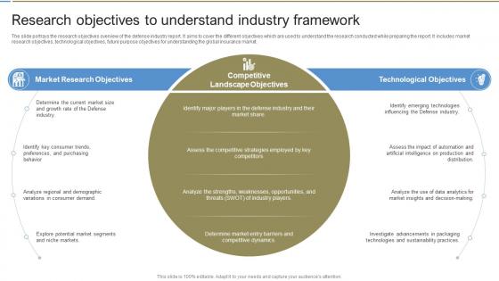 Research Objectives To Understand Global Defense Industry Report IR SS