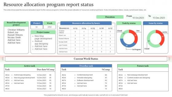 Resource Allocation Program Report Status