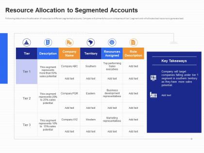 Resource allocation to segmented accounts b2b customer segmentation approaches ppt grid