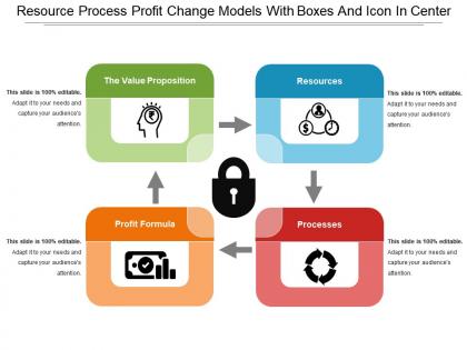 Resource process profit change models with boxes and icon in center