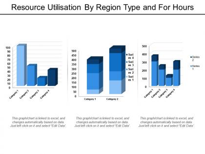 Resource utilisation by region type and for hours