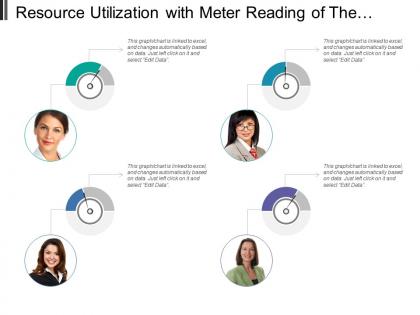 Resource utilization with meter reading of the each person